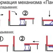 механизм пантограф